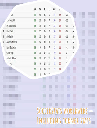 Soccerstats today